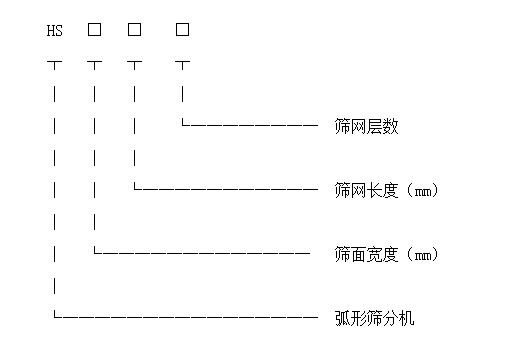 弧形筛型号标识 弧形筛型号标识图